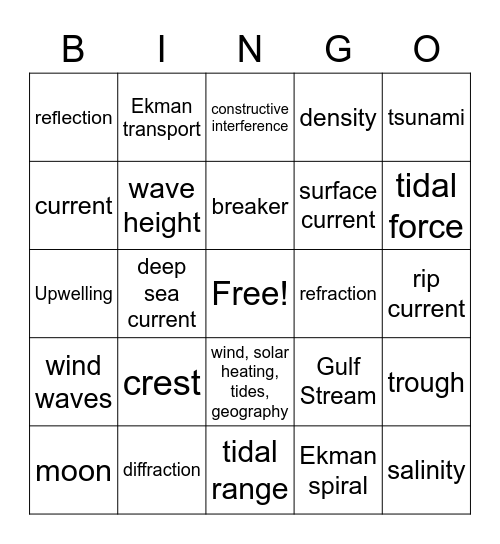 5.1 Waves, Tides, and Currents Bino Bingo Card