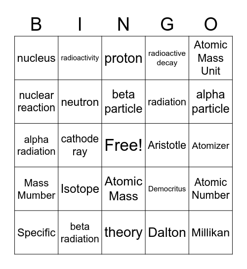 Chem Atomic Theory1 Bingo Card