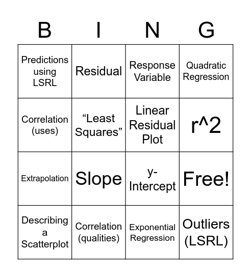 Chapter 2 Learning Targets Bingo Card