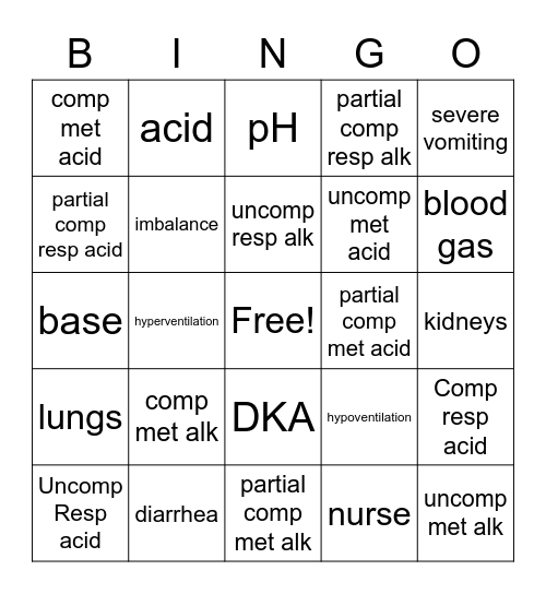 Acid-Base BINGO Card