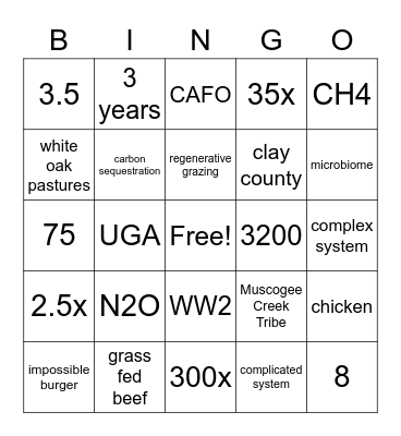Will Harris Bingo Card