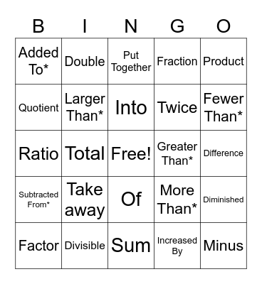 Translating Expressions Bingo Card