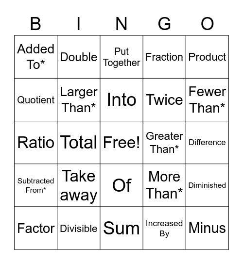 Translating Expressions Bingo Card