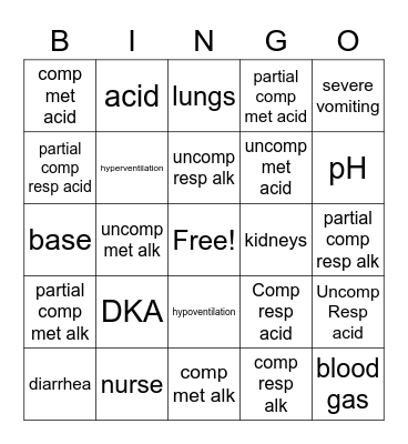 Acid-Base BINGO Card