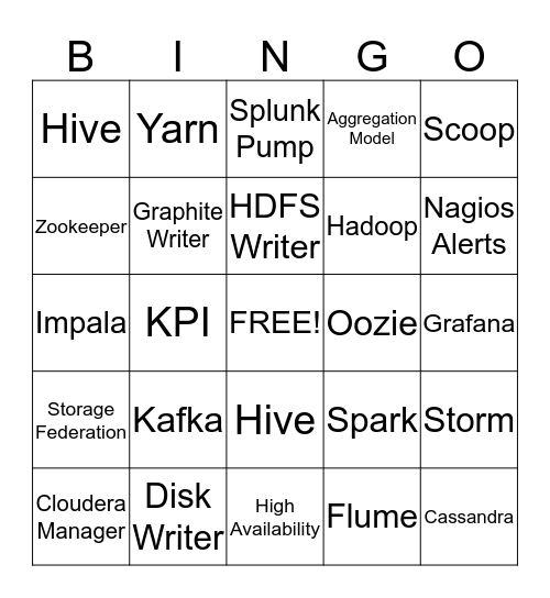 Rain Dance Bingo Card