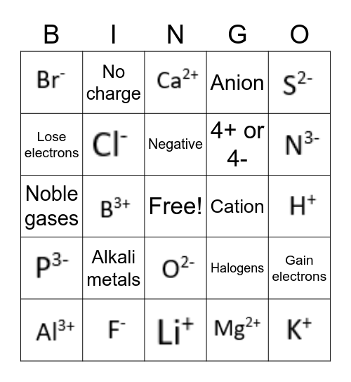 Ions Bingo Card