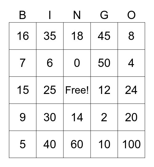 1s, 2s, 5s, 10s, Multiplication Bingo Card