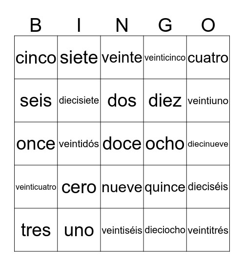 The numbers in Spanish Bingo Card