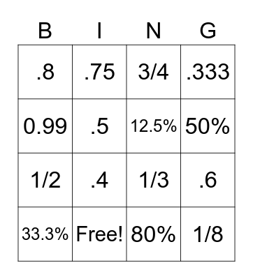 Fraction/Decimal/Percent Bingo Card
