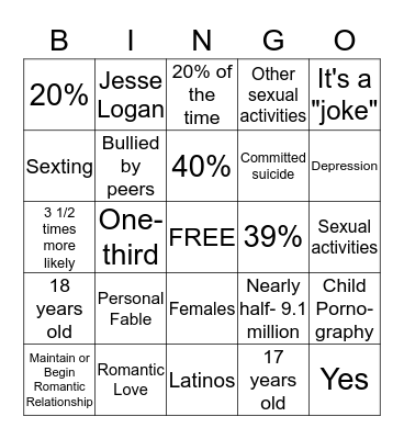 The Dangers of Sexting  Bingo Card