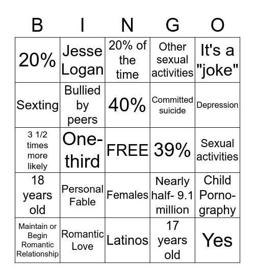 The Dangers of Sexting  Bingo Card