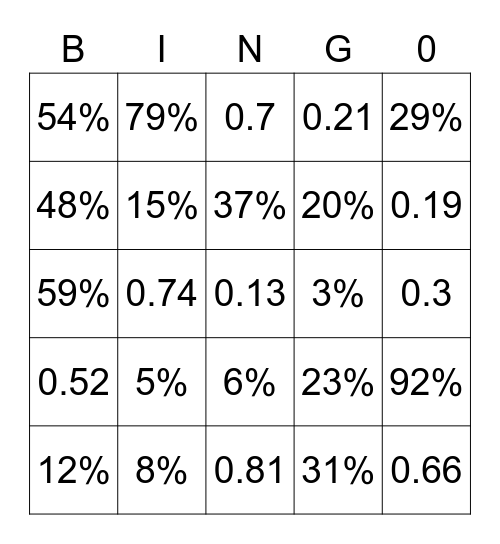Percents and Decimals Bingo Card