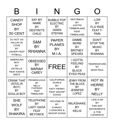 HIGHSCHOOL PARTY Bingo Card