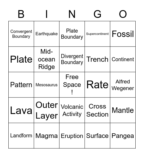 Plate Motion Bingo Card