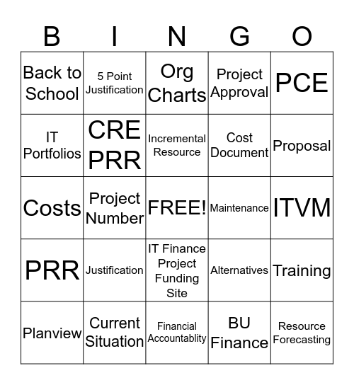 Fun with Finance Bingo Card