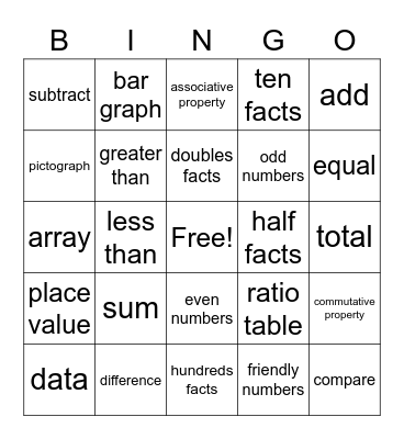 Math Bingo Module 1 Bingo Card