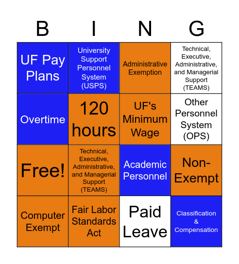 Classification and Compensation Bingo Card