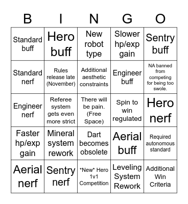 RMUC 2022 Rules Bingo Card