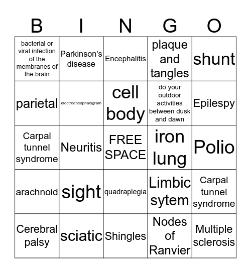 Nervous System Bingo Card