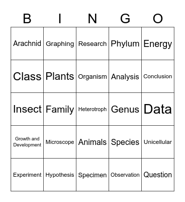 BIOLOGY A BINGO Card