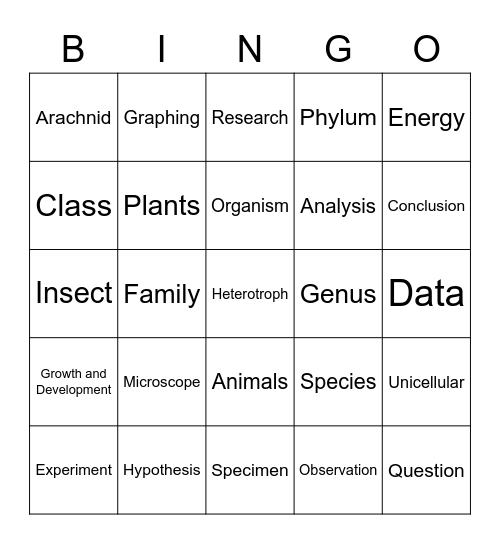 BIOLOGY A BINGO Card