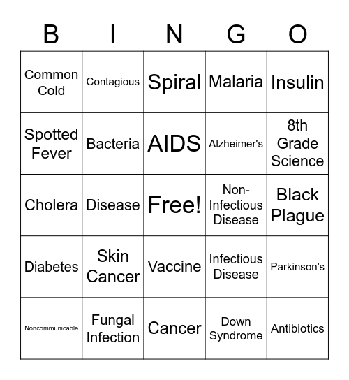 Infectious/Non-Infectious Disease Bingo Card