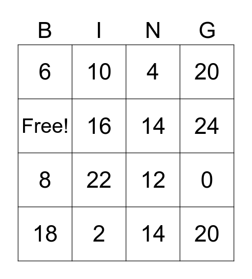 Multiplication Facts Bingo Card