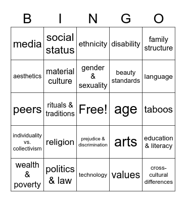SOCIOCULTURAL FACTORS Bingo Card