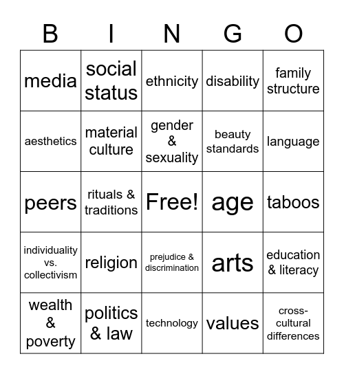 SOCIOCULTURAL FACTORS Bingo Card