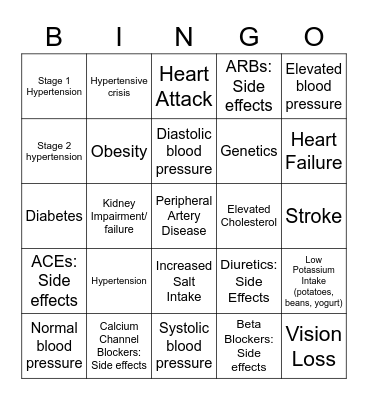 Hypertension QA2 Bingo Card