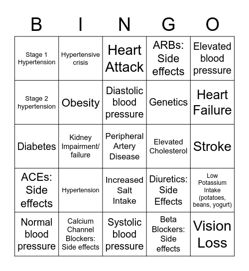 Hypertension QA2 Bingo Card