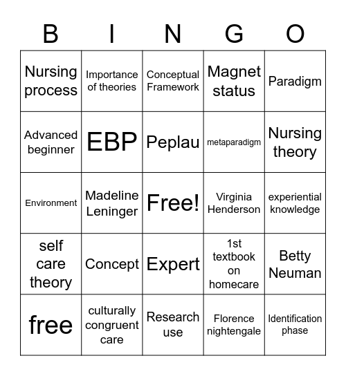 Nursing theory and EBP Bingo Card