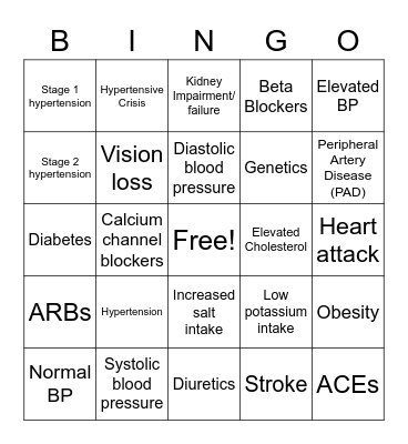 Smith: Hypertension Bingo Card