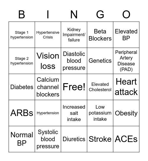 Smith: Hypertension Bingo Card