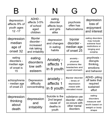 Mental Health Disorders Bingo Card