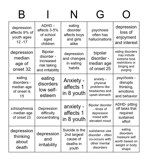 Mental Health Disorders Bingo Card