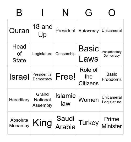 Governments of South West Asia Bingo Card