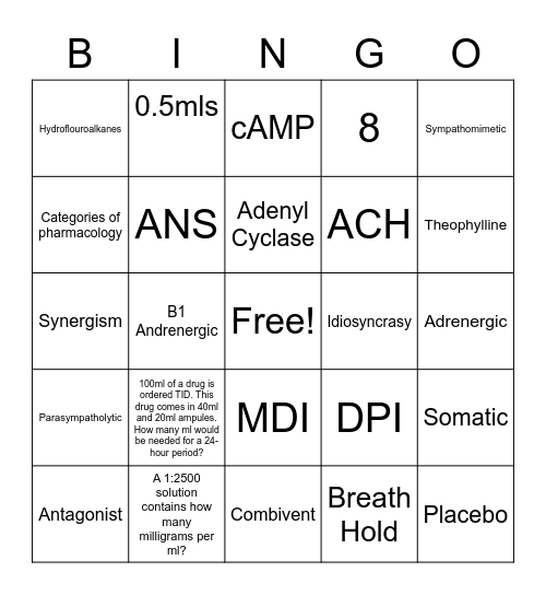 Pharmacology Review Bingo Card