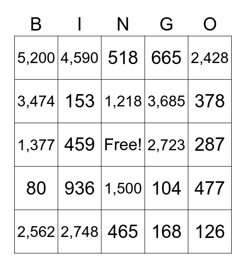 Multiple digit by one digit multiplication Bingo Card