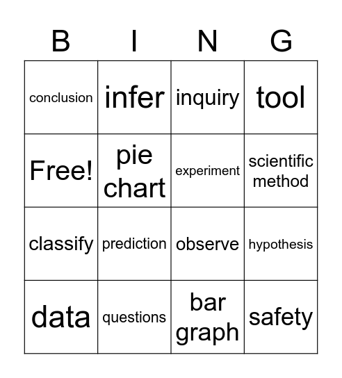 Science Chapter 1 Test Bingo Card
