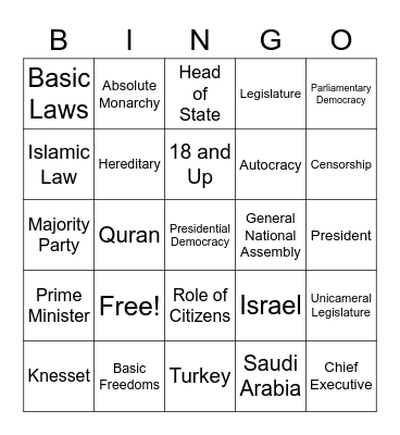 Governments of SW Asia Bingo Card