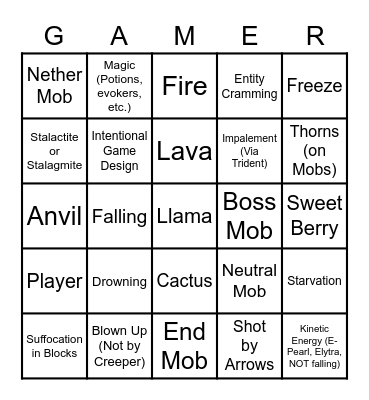 Minecraft Death Bingo Card