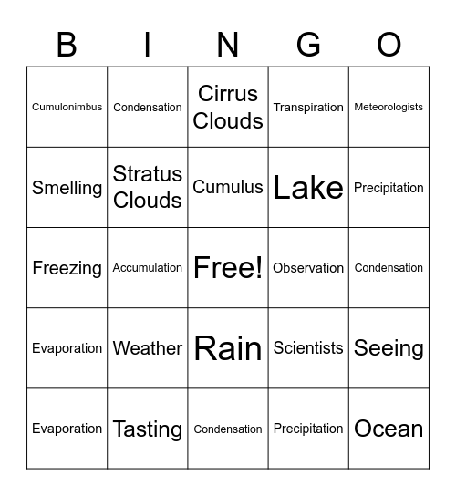 Science Vocabulary Bingo Card