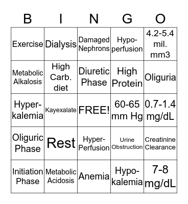 Acute Renal Failure Bingo Card