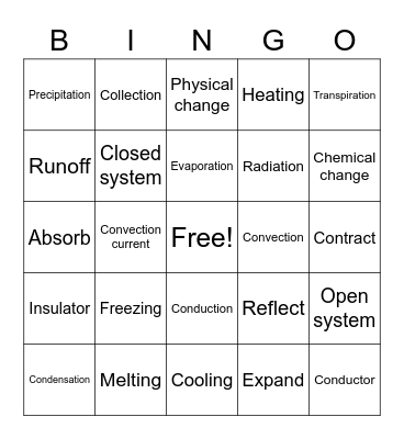 Phys Sci Review Bingo Card