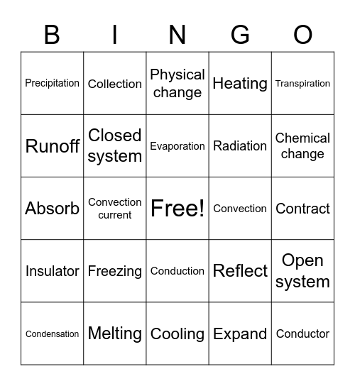 Phys Sci Review Bingo Card