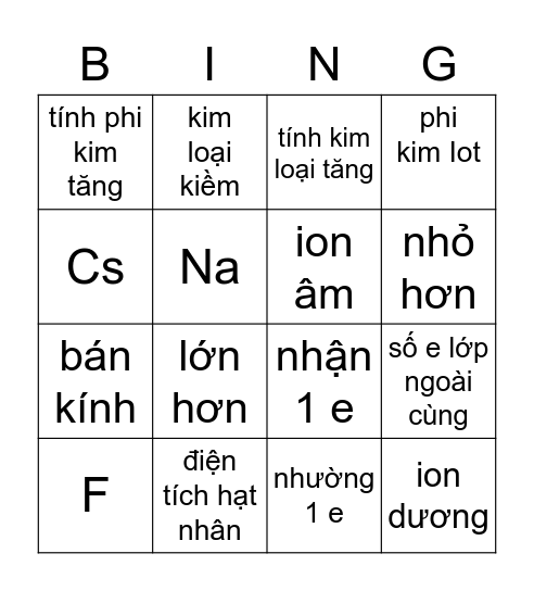 SỰ BIẾN ĐỔI TUẦN HOÀN Bingo Card