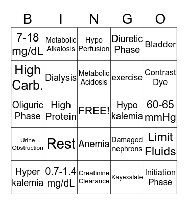 ! Acute Renal Failure ! Bingo Card