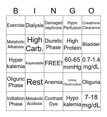 .Acute Renal Failure. Bingo Card