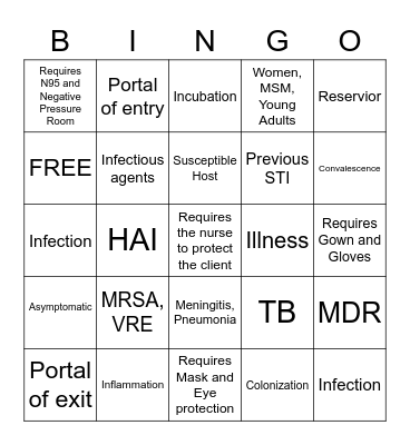 Infection Bingo Card